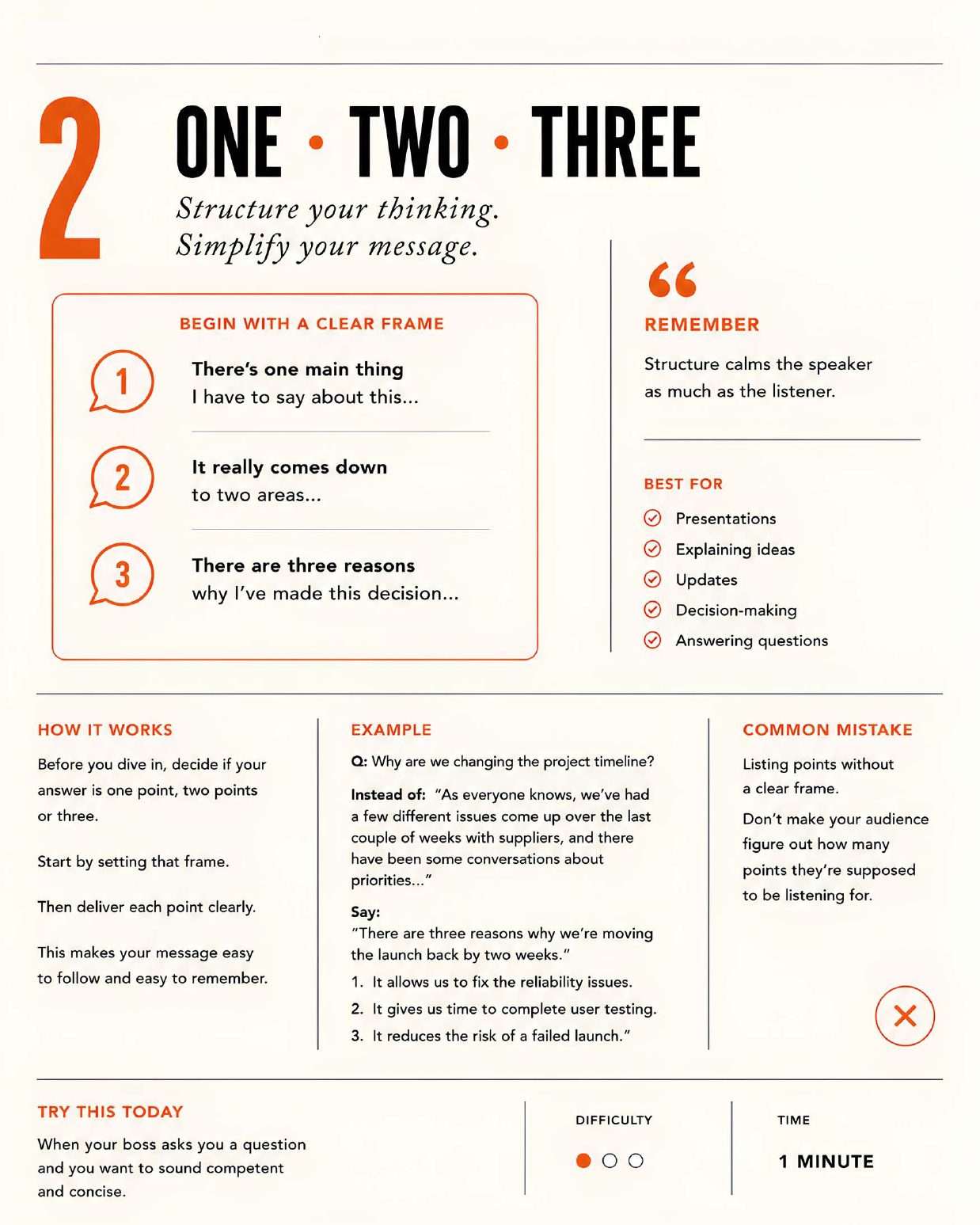 One · Two · Three framework page from the guide